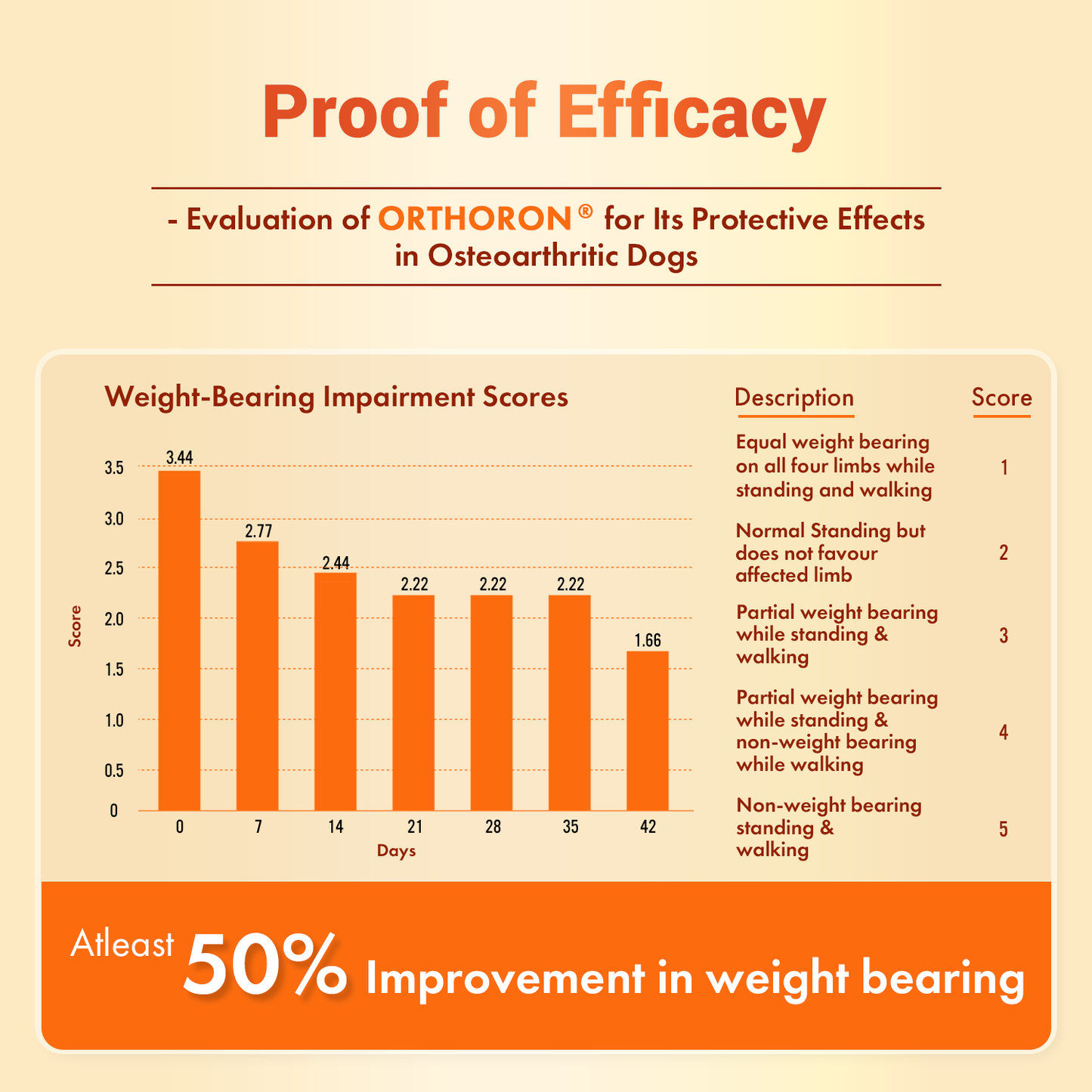 ORTHORON TABLET - Pet Joint Supplements Tablets